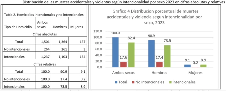 GRAFICO-4-DEL-ANALISIS-728x293 GRAFICO-4-DEL-ANALISIS-728x293