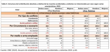 Seguridad humana a partir del análisis de estadísticas sobre muertes accidentales y violentas por sexo y ciclo de vida