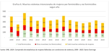 Seguridad humana a partir del análisis de estadísticas sobre muertes accidentales y violentas por sexo y ciclo de vida