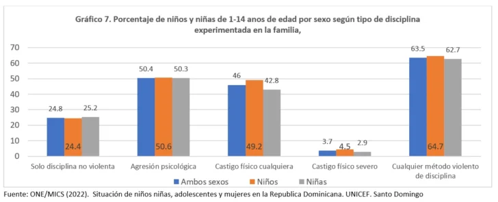 Seguridad humana a partir del análisis de estadísticas sobre muertes accidentales y violentas por sexo y ciclo de vida