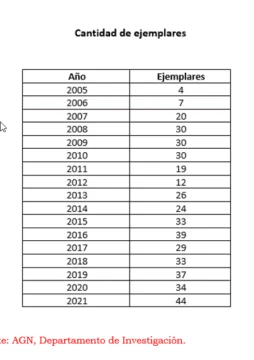 Archivo General de la Nación publica 540 libros de 2005 a 2025 y ofrece 135 mil títulos en su biblioteca física