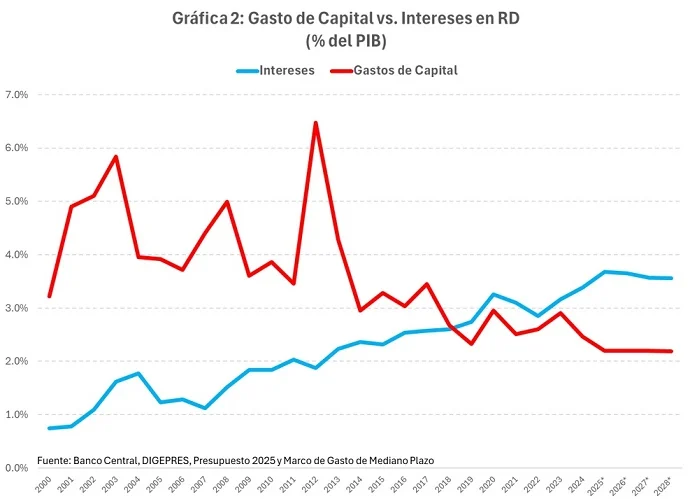 Cuando el elefante fiscal se come la inversión