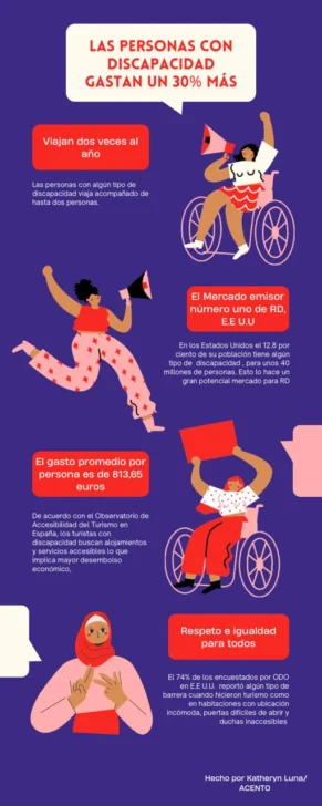 Turismo inclusivo: una oportunidad de mercado para la que RD no está del todo lista