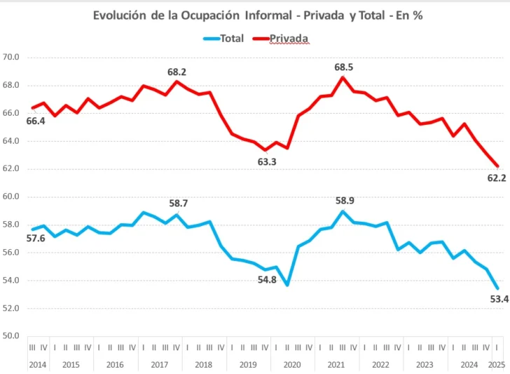 evolucion-de-ocupacion-728x533 evolucion-de-ocupacion-728x533