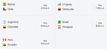Este martes se podrá confirmar a más clasificados y eliminados