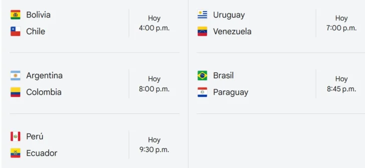 Este martes se podrá confirmar a más clasificados y eliminados