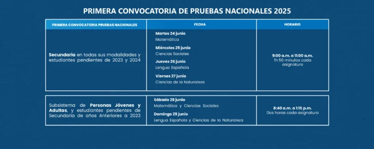 Estas son las fechas y horarios oficiales de las Pruebas Nacionales 2025