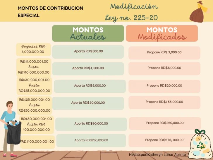¿Qué tanto se incrementará la contribución especial que tiene al grito a los empresarios? ¿Qué tanto se incrementará la contribución especial que tiene al grito a los empresarios?