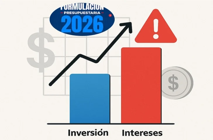 Cuando los intereses superan la inversión: una señal de alerta fiscal Cuando los intereses superan la inversión: una señal de alerta fiscal