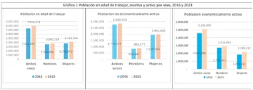 Todo el trabajo humano por sexo: mercado laboral y hogar