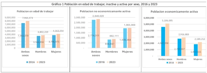 Todo el trabajo humano por sexo: mercado laboral y hogar Todo el trabajo humano por sexo: mercado laboral y hogar