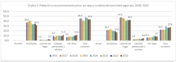 Todo el trabajo humano por sexo: mercado laboral y hogar