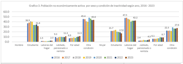 Todo el trabajo humano por sexo: mercado laboral y hogar Todo el trabajo humano por sexo: mercado laboral y hogar