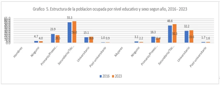 Todo el trabajo humano por sexo: mercado laboral y hogar Todo el trabajo humano por sexo: mercado laboral y hogar