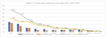 Todo el trabajo humano por sexo: mercado laboral y hogar
