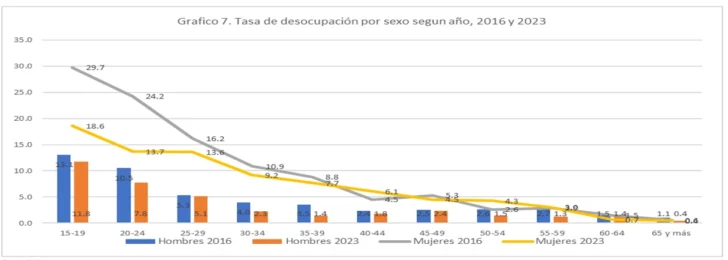 Todo el trabajo humano por sexo: mercado laboral y hogar Todo el trabajo humano por sexo: mercado laboral y hogar