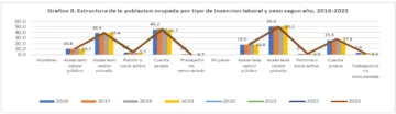 Todo el trabajo humano por sexo: mercado laboral y hogar
