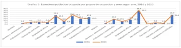 Todo el trabajo humano por sexo: mercado laboral y hogar