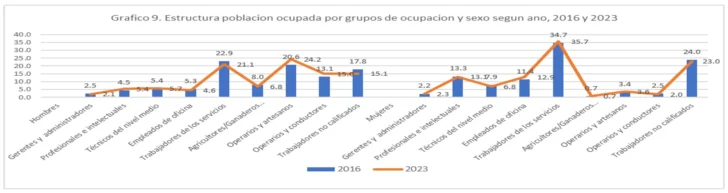 Todo el trabajo humano por sexo: mercado laboral y hogar Todo el trabajo humano por sexo: mercado laboral y hogar