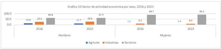 Todo el trabajo humano por sexo: mercado laboral y hogar Todo el trabajo humano por sexo: mercado laboral y hogar