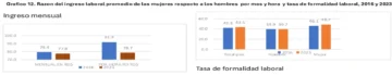 Todo el trabajo humano por sexo: mercado laboral y hogar