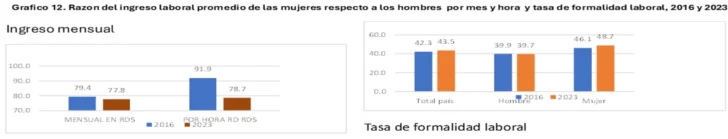 Todo el trabajo humano por sexo: mercado laboral y hogar Todo el trabajo humano por sexo: mercado laboral y hogar