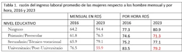 Todo el trabajo humano por sexo: mercado laboral y hogar