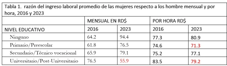 Todo el trabajo humano por sexo: mercado laboral y hogar Todo el trabajo humano por sexo: mercado laboral y hogar