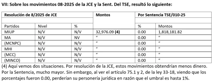 La sentencia 010-2025 del TSE sobre el orden de las organizaciones políticas La sentencia 010-2025 del TSE sobre el orden de las organizaciones políticas