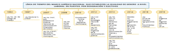 Trabajo en el sector público: participación femenina mayoritaria, salvo en puestos de ministro y viceministro Trabajo en el sector público: participación femenina mayoritaria, salvo en puestos de ministro y viceministro