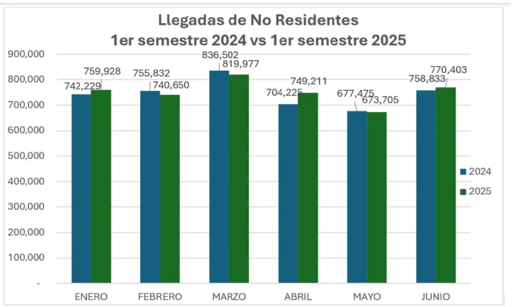 Turismo en alerta: señales que no podemos ignorar Turismo en alerta: señales que no podemos ignorar