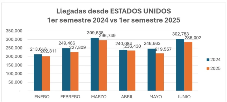 Turismo en alerta: señales que no podemos ignorar Turismo en alerta: señales que no podemos ignorar
