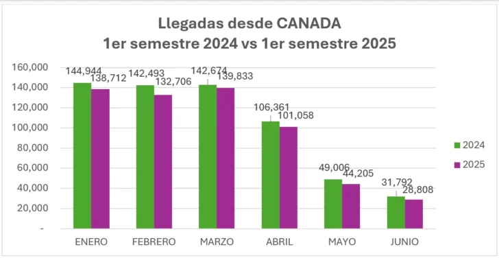 Turismo en alerta: señales que no podemos ignorar Turismo en alerta: señales que no podemos ignorar