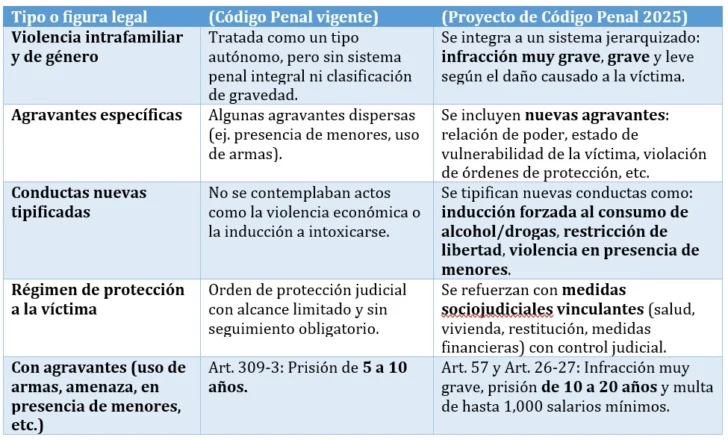 Nuestra opinión sobre las objeciones a la reforma del Código Penal Nuestra opinión sobre las objeciones a la reforma del Código Penal