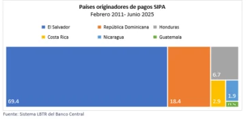 El Banco Central, gestor de los sistemas de pago de Centroamérica y RD