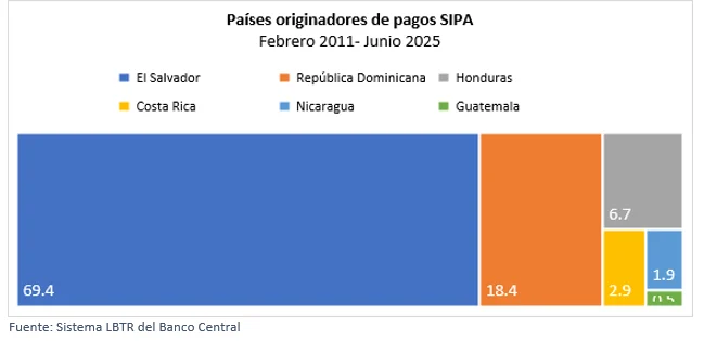 El Banco Central, gestor de los sistemas de pago de Centroamérica y RD El Banco Central, gestor de los sistemas de pago de Centroamérica y RD