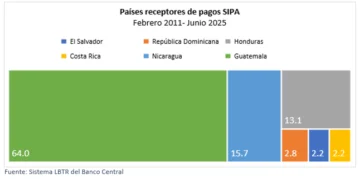 El Banco Central, gestor de los sistemas de pago de Centroamérica y RD