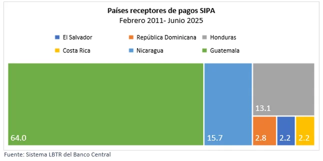 El Banco Central, gestor de los sistemas de pago de Centroamérica y RD El Banco Central, gestor de los sistemas de pago de Centroamérica y RD