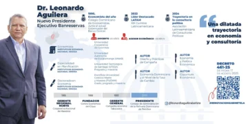 Abinader intercambia a Aguilera y Pereyra en Banreservas y Refidomsa