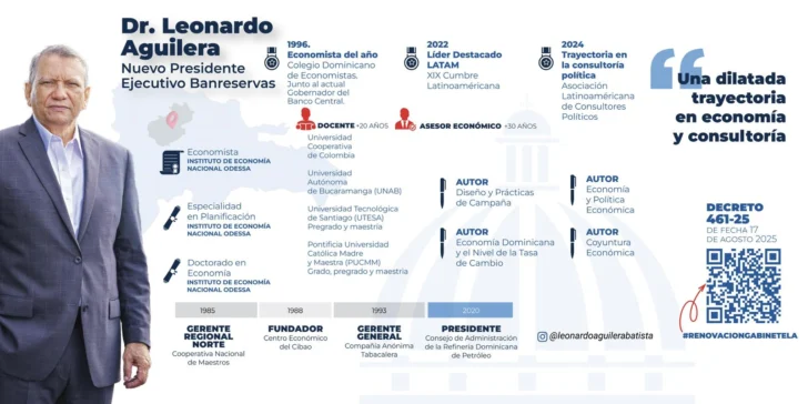 Abinader intercambia a Aguilera y Pereyra en Banreservas y Refidomsa