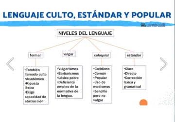 ¿Cuál es el ‘español estándar’?