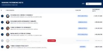  Lista de funcionarios por patrimonio, según la plataforma Ojo Cívico.