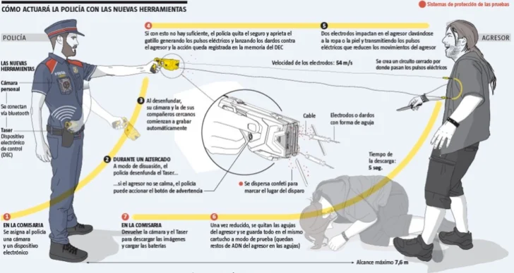 Policía entrena a sus miembros en el uso de pistola eléctrica Taser 10
