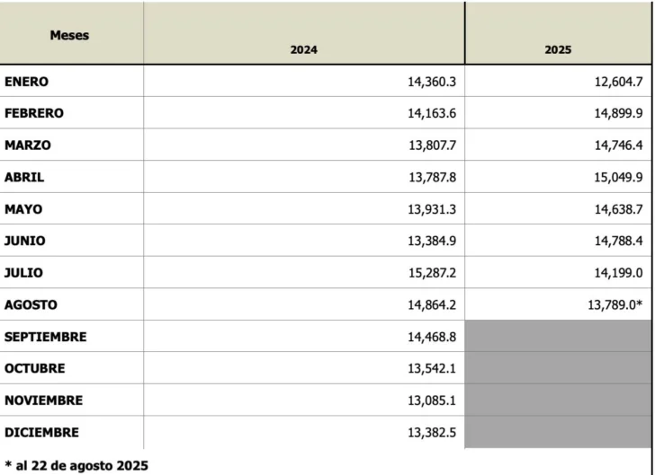 Efecto espejo: Dólar débil, peso vulnerable (3) Efecto espejo: Dólar débil, peso vulnerable (3)