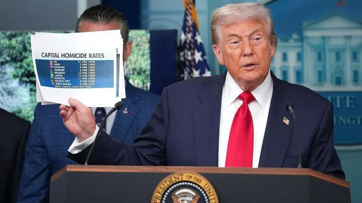 Las cifras que muestran que la delincuencia en Washington DC no está 'fuera de control', como afirma Trump