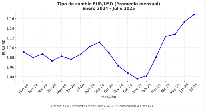 Efecto espejo: Dólar débil, peso vulnerable (2) Efecto espejo: Dólar débil, peso vulnerable (2)