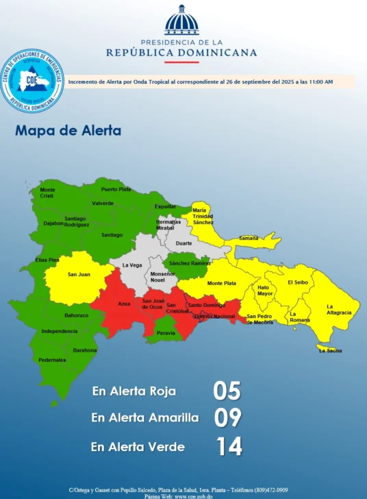 COE: 27 provincias y el Distrito Nacional bajo alerta por lluvias