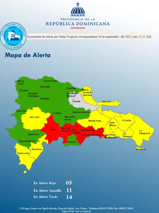 El COE aumenta a 30 las provincias en alerta por crecidas e inundaciones
