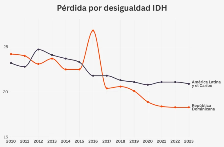 Ni tanto ni tan poco: la trampa de la desigualdad y el crecimiento económico Ni tanto ni tan poco: la trampa de la desigualdad y el crecimiento económico