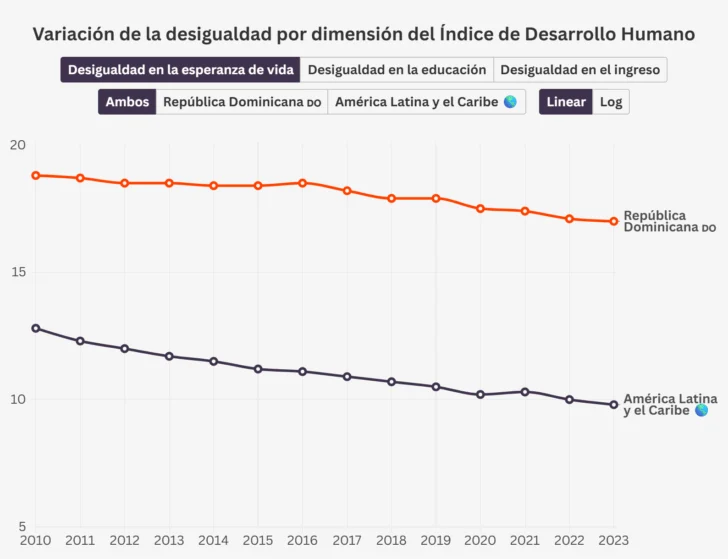 Ni tanto ni tan poco: la trampa de la desigualdad y el crecimiento económico Ni tanto ni tan poco: la trampa de la desigualdad y el crecimiento económico
